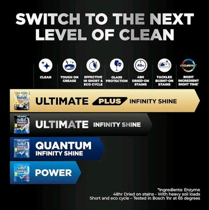 Finish Dishwasher Tablet Ultimate Infinity Shine 80 Tablets Clean & Shine Lemon